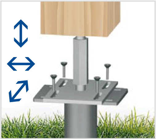 Ground Screws for Different soil Types.