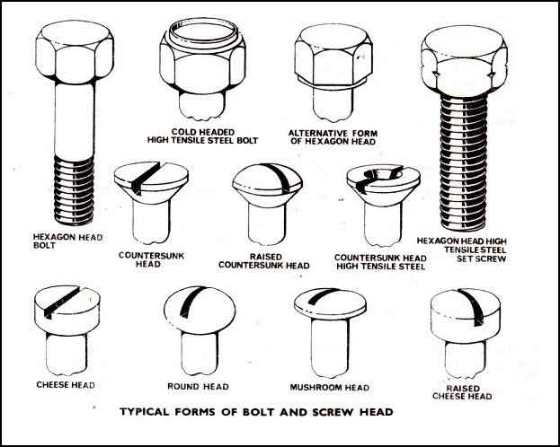 Bolt and screw head typical forms