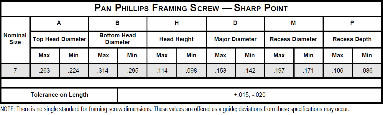 Pan Phillips Framing Screw Specifications