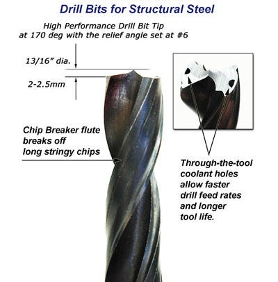 Drill Bits for structural Steel