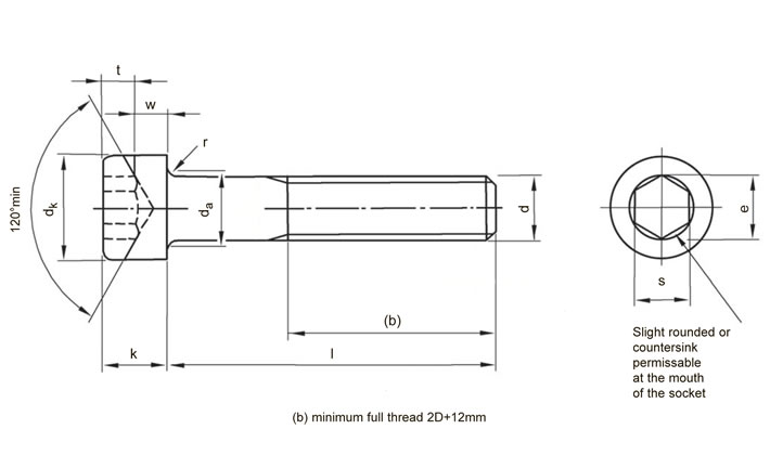 Dimensions of Hex Bolts