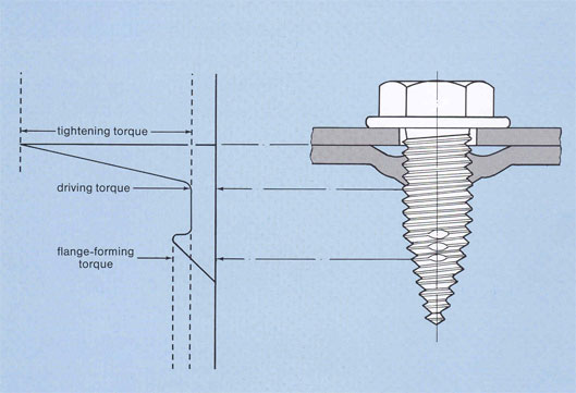 Diagrammatic View of fine Threaded Sheet Metal Screw